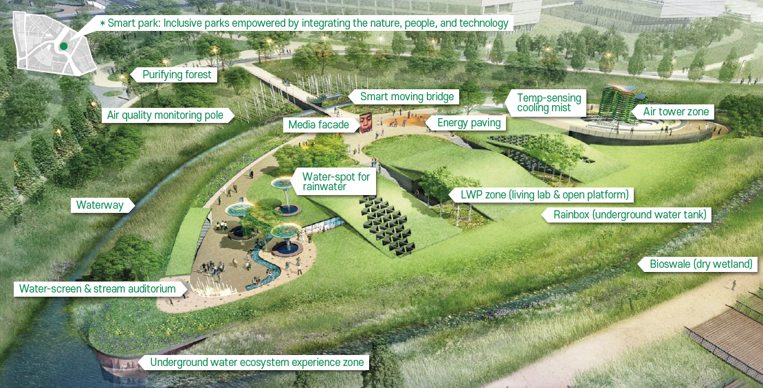smartpark: inclusive parks empowered by integrating the nature, people, and technology