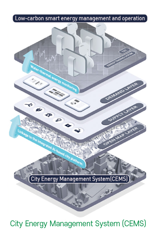 City Energy Management System