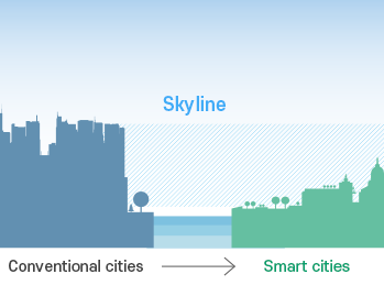 Low-density residential areas with height restriction near waterways to create an skyline with low-rise buildings